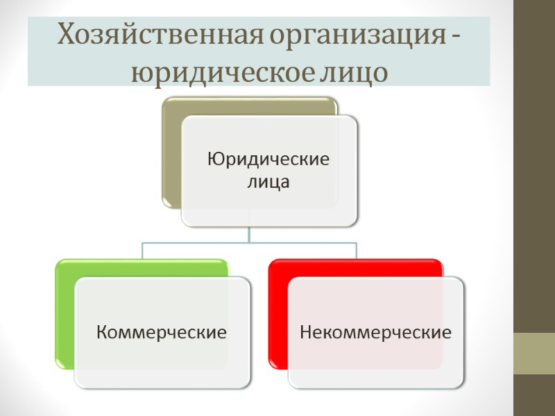 Хозяйственная организация - юридическое лицо